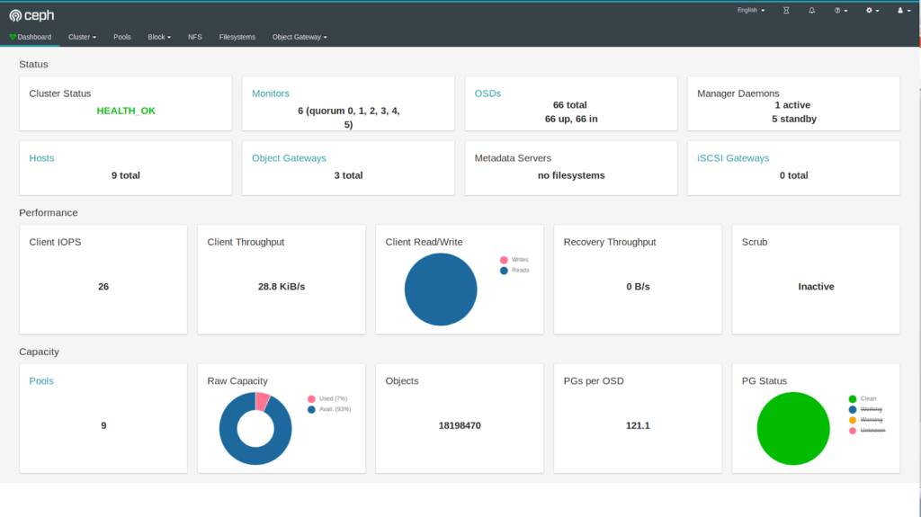 Ceph Dashboard