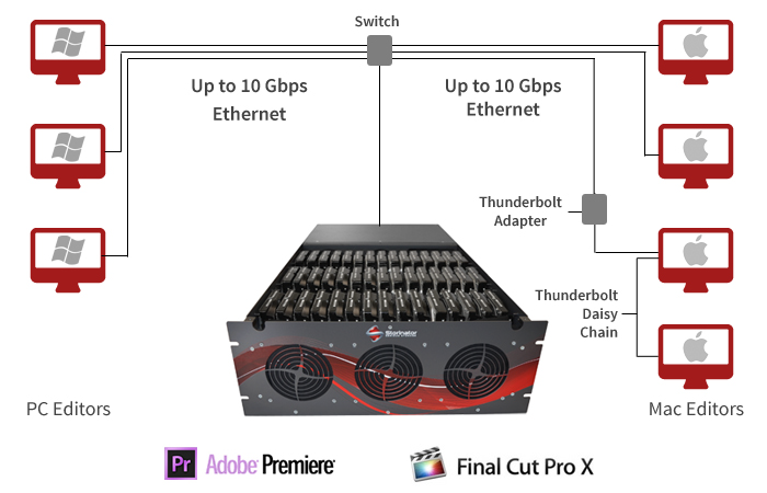 Level servers enterprise Understanding The