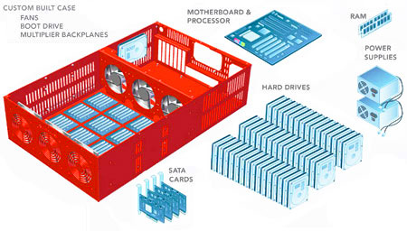 Customize with 45Drives